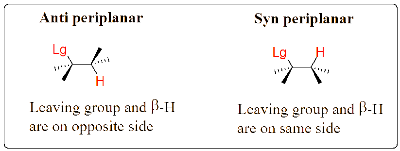 Ochem Tutor diagram of anti-periplanar arrangement required between beta-hydrogen and leaving group for E2