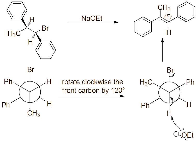 Ochem Tutor diagram of a molecule rearranging into anti-periplanar arrangement before E2 elimination