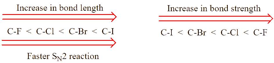 Ochem Tutor stability comparison of common leaving groups