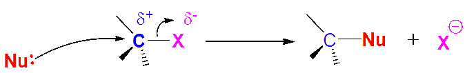 Ochem Tutor illustration of a nucleophile attacking the electrophilic carbon of an alkyl halide