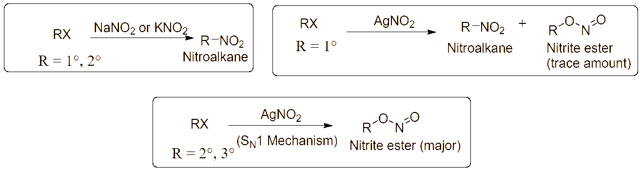 Ochem Tutor overall SN1 reaction mechanism scheme