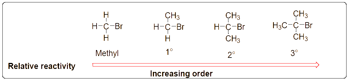 Ochem Tutor stereochemical outcome comparison: SN1 gives racemic mixture, SN2 gives inversion