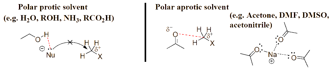 Ochem Tutor diagram of a tertiary alkyl halide undergoing stepwise substitution instead of SN2