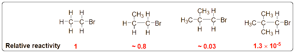 Ochem Tutor comparison of leaving group ability among halogens