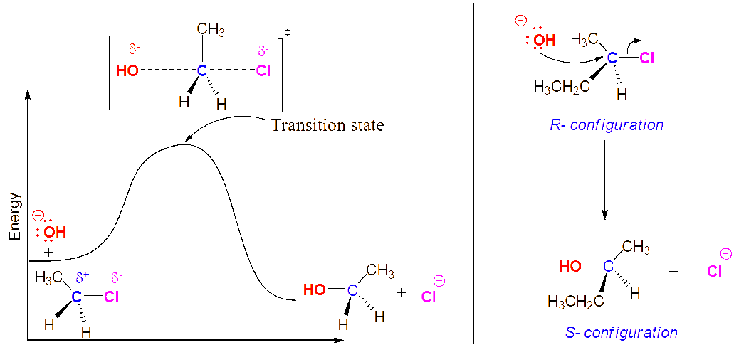Ochem Tutor SN2 reaction mechanism showing backside attack and inversion of configuration