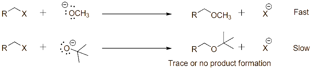 Ochem Tutor comparison of SN2 reaction rate with strong versus hindered nucleophile