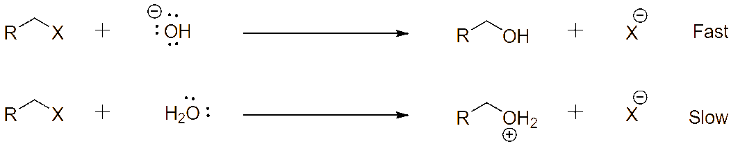 Ochem Tutor illustration of protic versus aprotic solvent effect on nucleophile solvation
