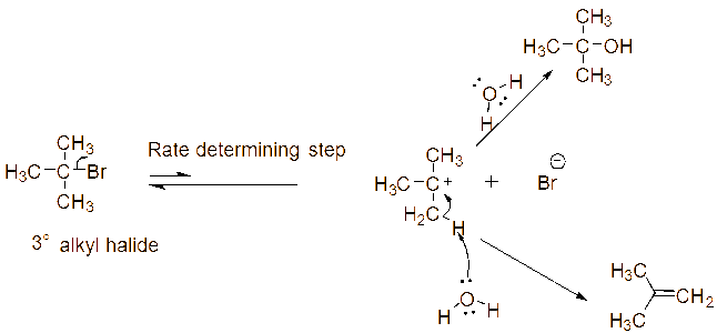 Ochem Tutor diagram of a tertiary alkyl halide blocking nucleophile approach, favoring base behavior
