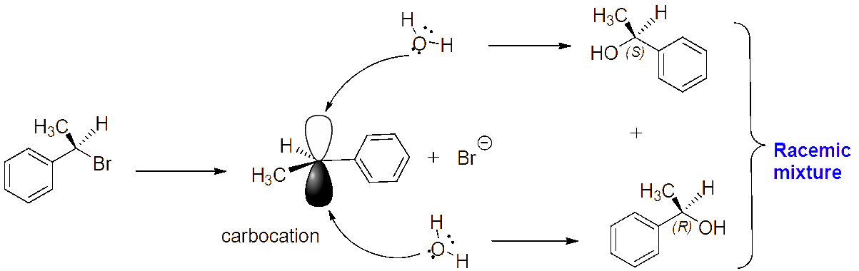 Ochem Tutor comparison of Zaitsev product (more substituted alkene) versus Hofmann product (less substituted alkene)