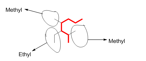 organic chemistry notes