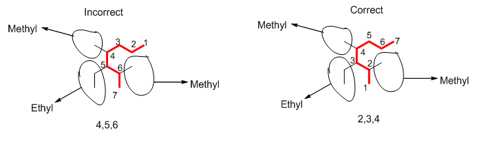 organic chemistry notes