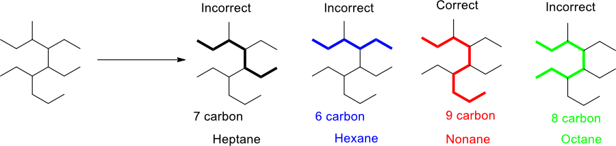 organic chemistry notes