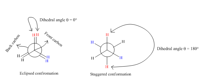 organic chemistry notes