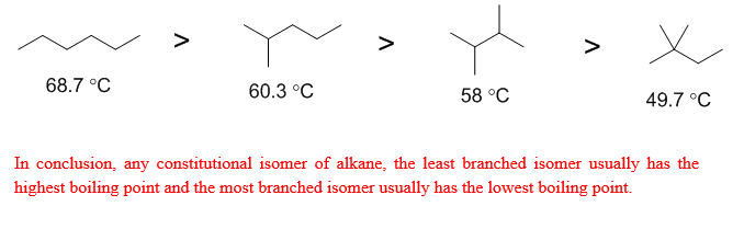 organic chemistry notes
