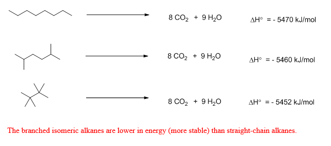 organic chemistry notes