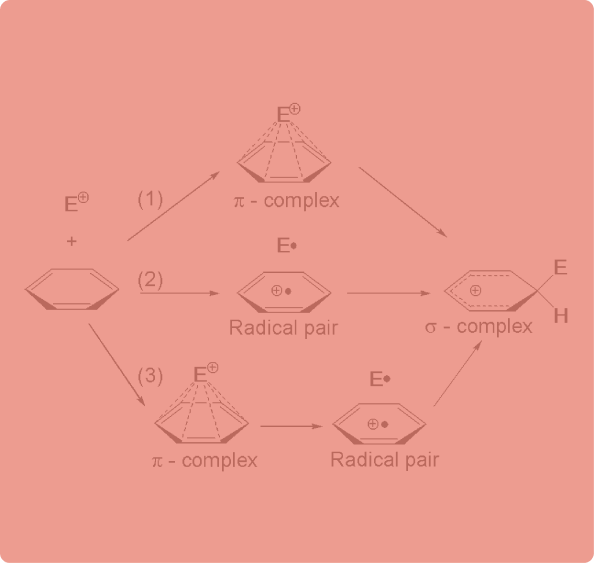 Aromatic Electrophilic Substitution reaction