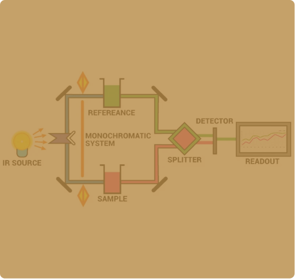 IR Spectroscopy