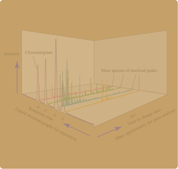 Mass Spectroscopy