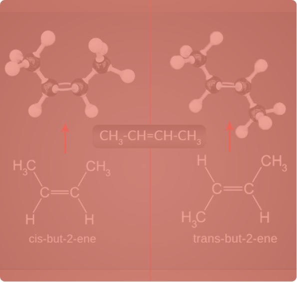 Stereochemistry